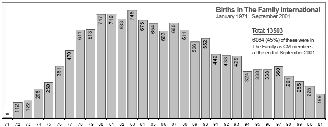 http://www.xfamily.org/images/3/38/Stats_family-births_jan1971-sep2001.gif