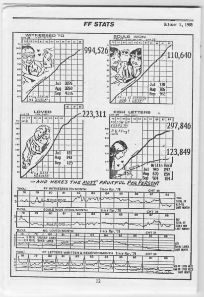 File:FF-Stats-1988-10-01.jpg