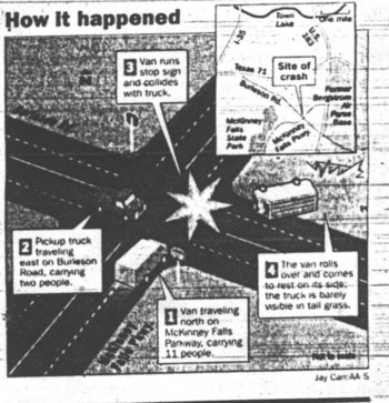 Aas-1995-07-17-A1-map.jpg